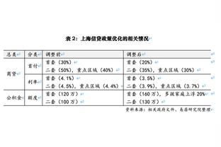 球衣名记：凯尔特人新援霍勒迪新赛季将该穿4号球衣